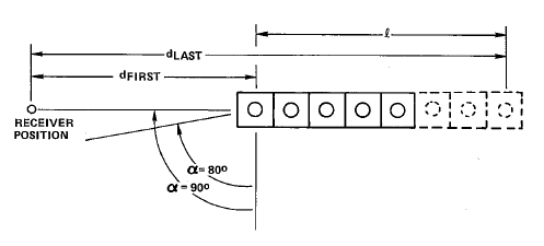 Cooling Tower Array End Correction